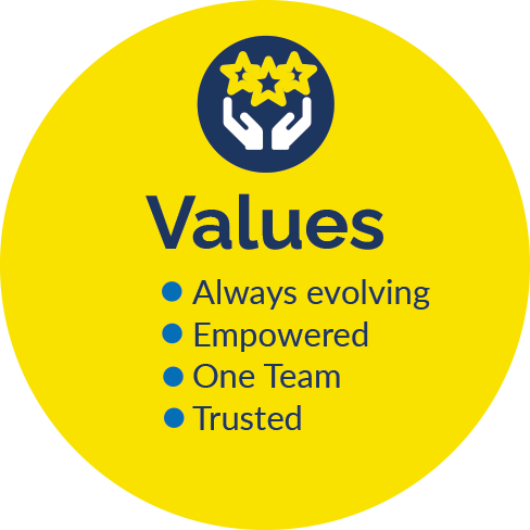 Our Values