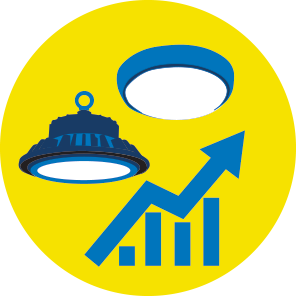 Product Performance